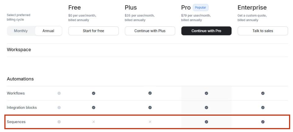 Attio's plan comparison table: Workflows are ticked on every plan, Sequences only on Pro and Enterprise