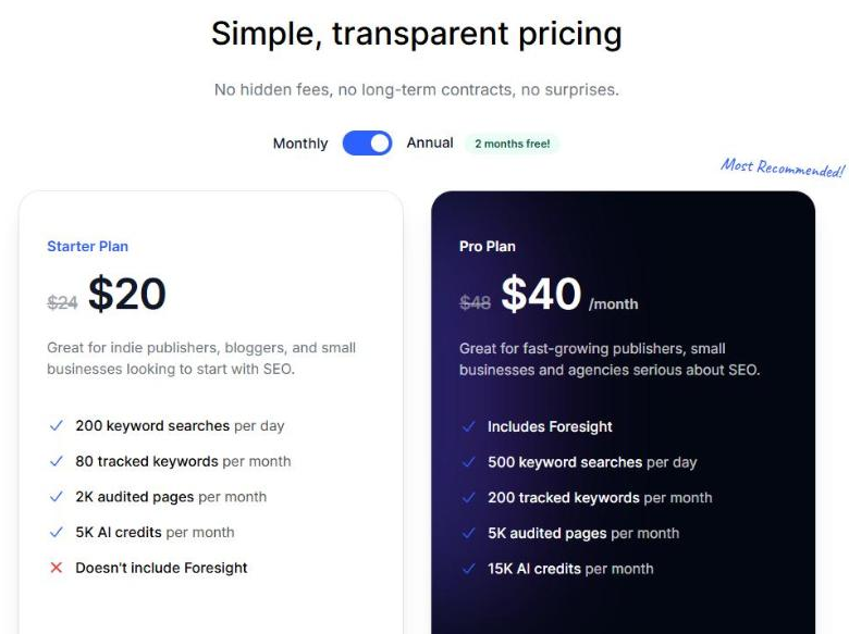 Keysearch pricing page on annual billing: Starter Plan $20 (crossed-out $24) with 200 keyword searches per day, 80 tracked keywords, 2K audited pages and 5K AI credits per month, no Foresight; Pro Plan $40 (crossed-out $48) with Foresight, 500 keyword searches per day, 200 tracked keywords, 5K audited pages and 15K AI credits per month