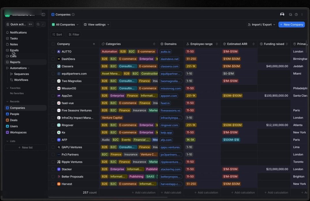 Attio Companies database table in dark mode, 257 total records. Columns: Company (with avatar), Categories tags, Domains, Employee range, Estimated ARR, Funding raised, Primary location. Rows visible include AUTTO (Automation, B2B, B2C, E-commerce; autto.io; 11-50; $1M-$10M; London), DashDevs (51-250; $10M-$50M; Birmingham), Classera with $40,000,000 raised in Jeddah, equitipartners.com (Asset Management, Construction; Miami), AppZen (Enterprise, Finance; Santa Clara), Ringover (Atlanta), QAPU Ventures (Lima), Stacker ($23,000,000 in London), and Harvest (New York). Sort, Filter, View settings, Import/Export, and New Company controls sit above the grid.