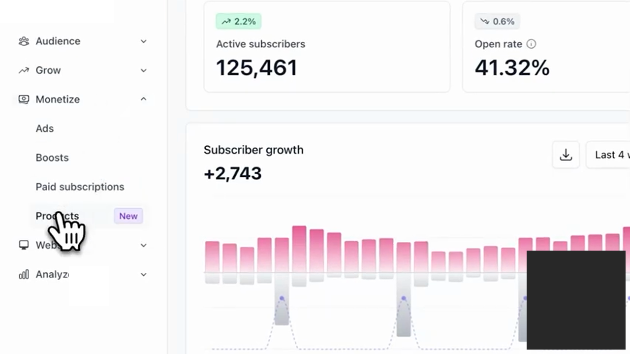 Beehiiv dashboard with the Monetize section expanded in the left sidebar — Ads, Boosts, Paid subscriptions, Products (New) — alongside the active subscribers metric and growth chart
