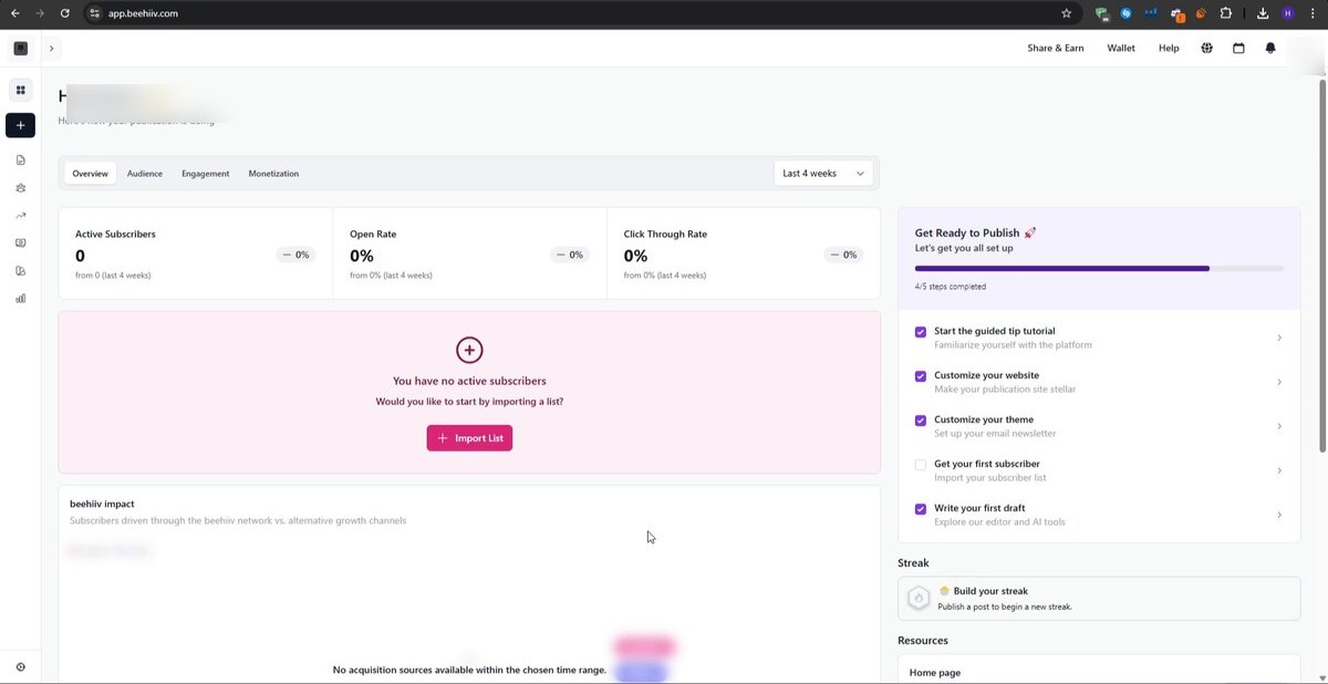 Beehiiv publisher dashboard at app.beehiiv.com — Overview/Audience/Engagement/Monetization tabs, Last 4 weeks selector, Active Subscribers/Open Rate/Click Through Rate tile row on a fresh publication, an empty-state 'You have no active subscribers — Would you like to start by importing a list?' card with Import List CTA, a beehiiv impact graph for acquisition sources, a Get Ready to Publish onboarding checklist on the right (Start the guided tip tutorial / Customize your website / Customize your theme / Get your first subscriber / Write your first draft) with 4/5 steps completed, plus a Streak panel and Resources nav
