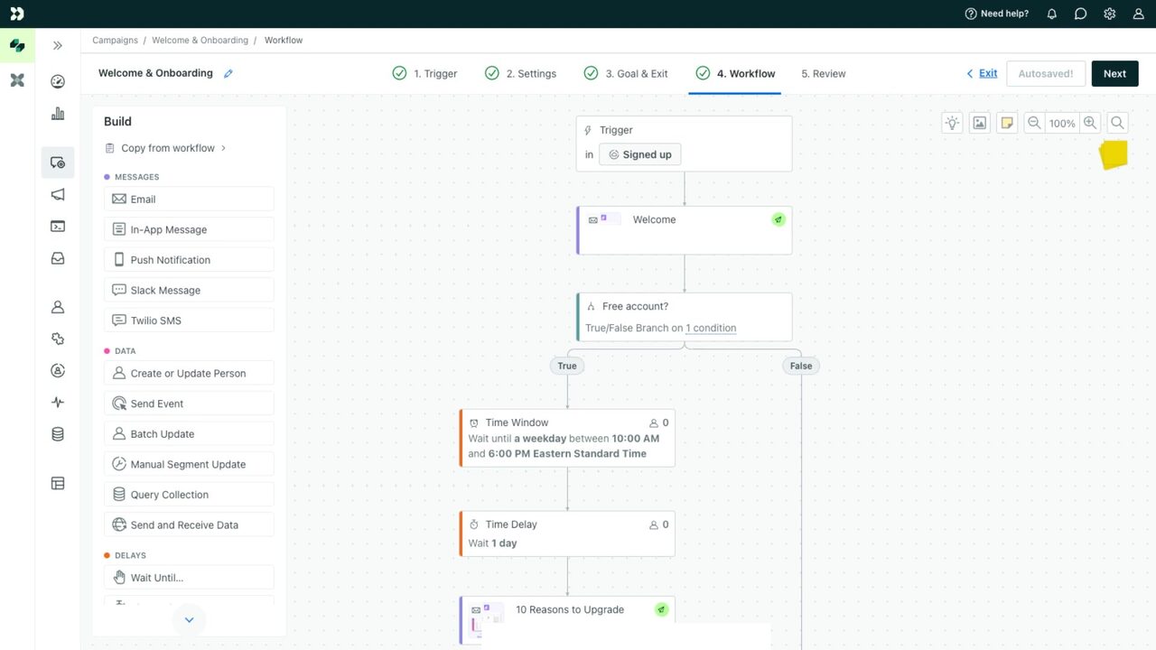 Customer.io campaign workflow editor on step 4 of 5 (1. Trigger, 2. Settings, 3. Goal and Exit, 4. Workflow active, 5. Review), inside a Welcome and Onboarding campaign. Left Build palette groups blocks by Messages (Email, In-App Message, Push Notification, Slack Message, Twilio SMS), Data (Create or Update Person, Send Event, Batch Update, Manual Segment Update, Query Collection, Send and Receive Data), and Delays (Wait Until). The canvas runs Trigger in Signed up, Welcome email, Free account True/False conditional branch on 1 condition. The True branch enters a Time Window waiting until a weekday between 10:00 AM and 6:00 PM Eastern, a Time Delay of 1 day, then a 10 Reasons to Upgrade email node.