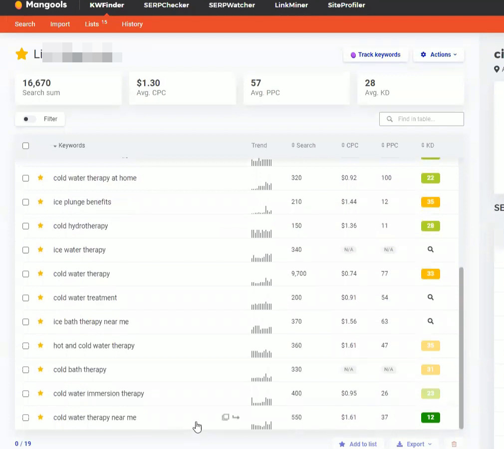 Mangools KWFinder keyword list view inside a saved list. Top product nav: KWFinder active, SERPChecker, SERPWatcher, LinkMiner, SiteProfiler. Sub-nav: Search, Import, Lists 15, History. Four summary tiles: Search sum 16,670, Avg CPC $1.30, Avg PPC 57, Avg KD 28. The keywords table below has columns Keywords, Trend, Search, CPC, PPC, KD. Sample rows: cold water therapy at home (320, $0.92, 100, KD 22); ice plunge benefits (210, $1.44, 12, KD 35); cold hydrotherapy (150, $1.36, 11, KD 28); cold water therapy (9,700, $0.74, 77, KD 33); cold water immersion therapy. Bottom: 0/19 counter, Add to list, Export.