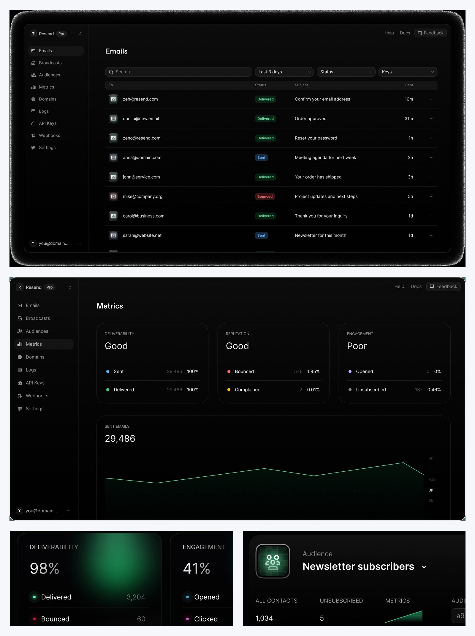 Three-panel composite of Resend: hero brand screenshot showing the dashboard layout on top, send metrics dashboard with delivery and engagement charts in the middle, and zoom-in views of the analytics and audience panels on the bottom